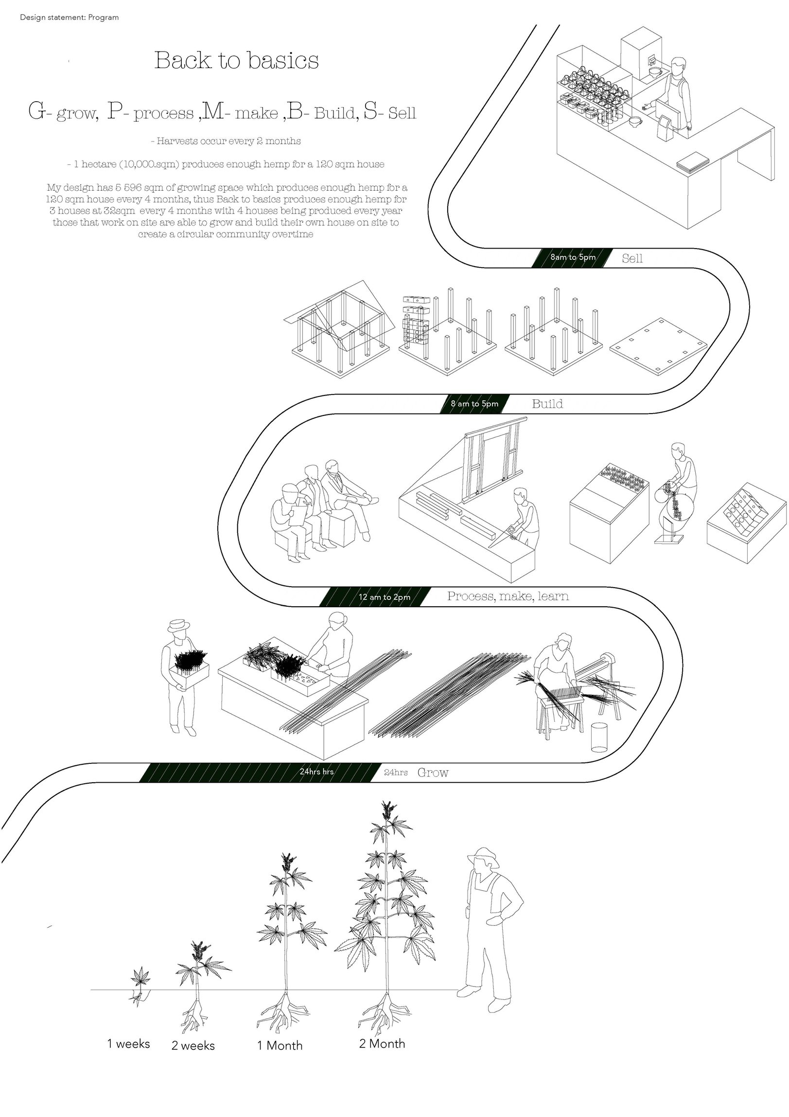 concept 2