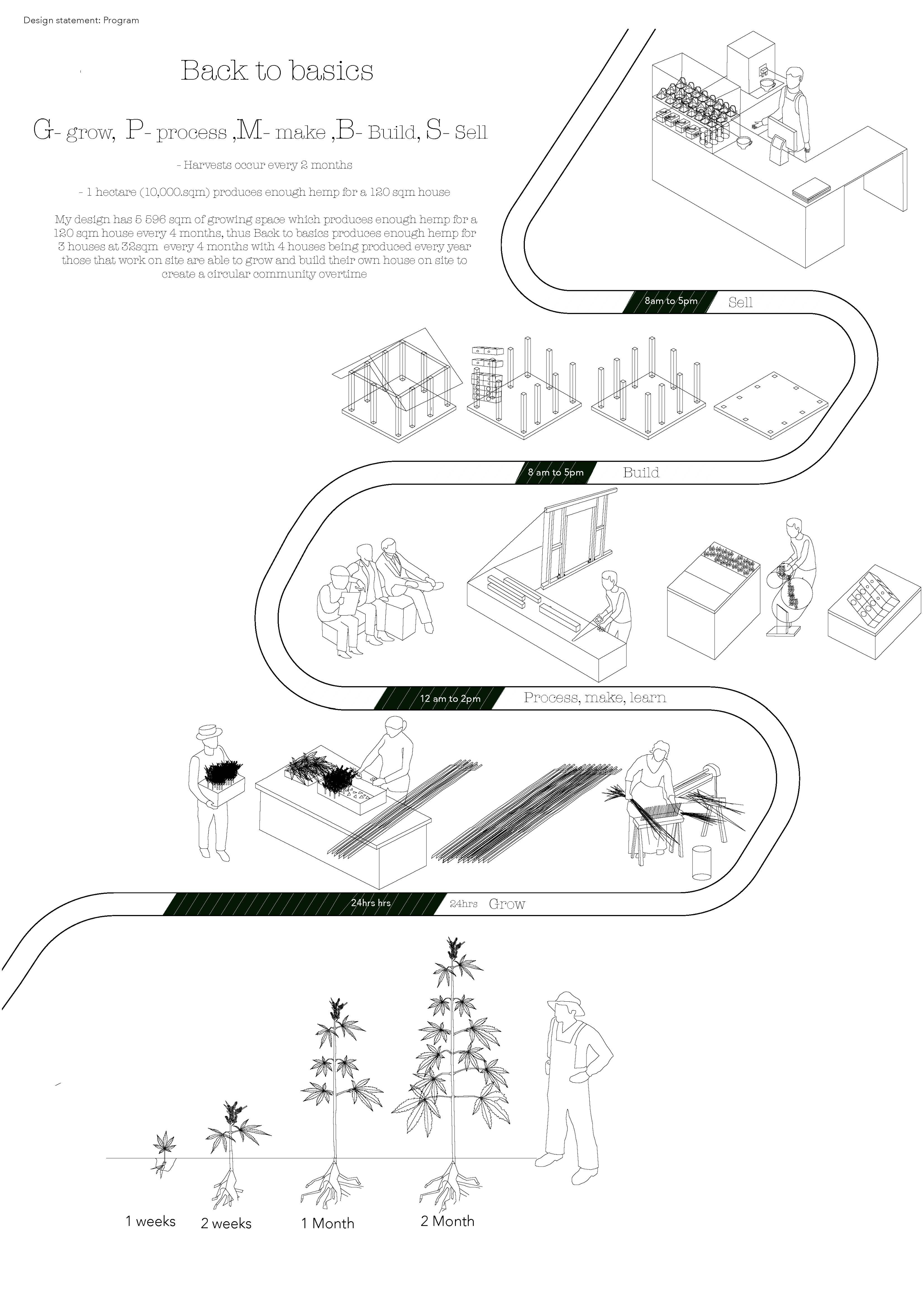 concept 1
