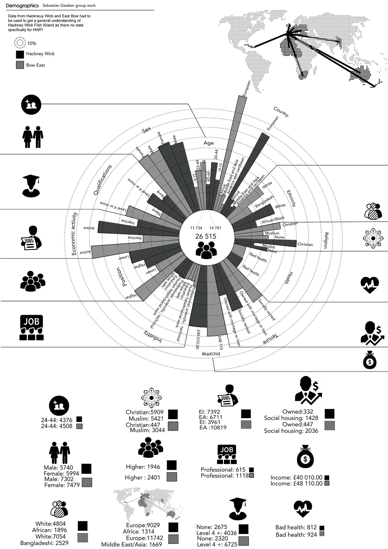 demographics 2 1