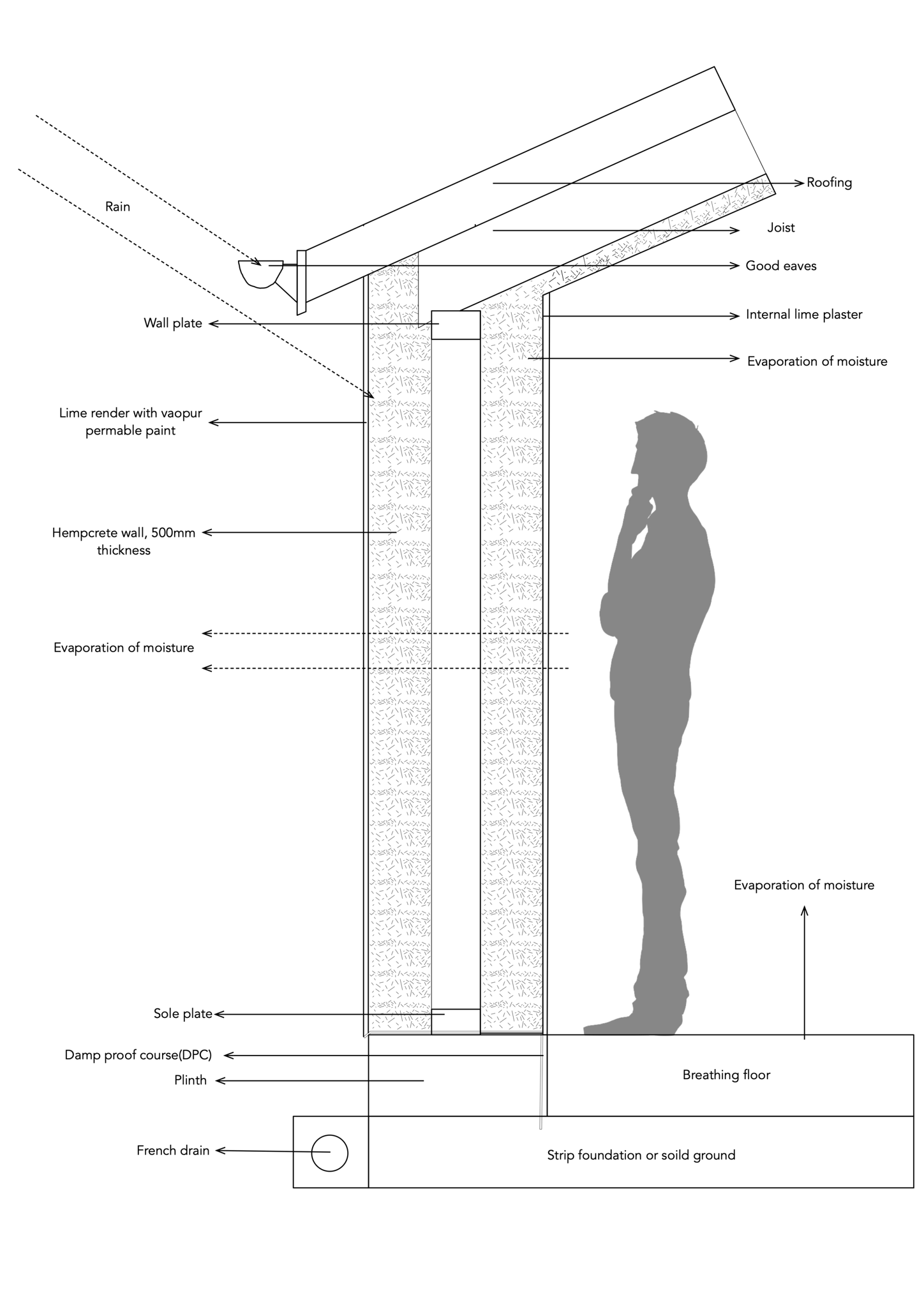 breathable wall 1